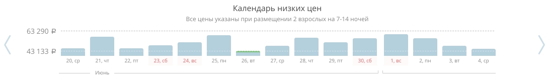 Дешевые туры - календарь низких цен